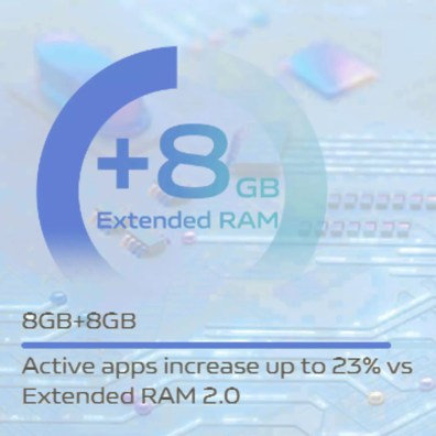 Experience limitless possibilities with the vivo Y35 huge RAM