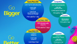Globe GoBigger and GoBetter Comparison Matrix