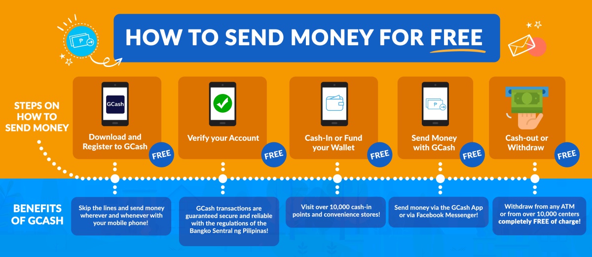instructions to send money via GCash FREE