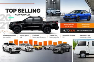 AutoDeal 13th Automotive Insights Report available for download