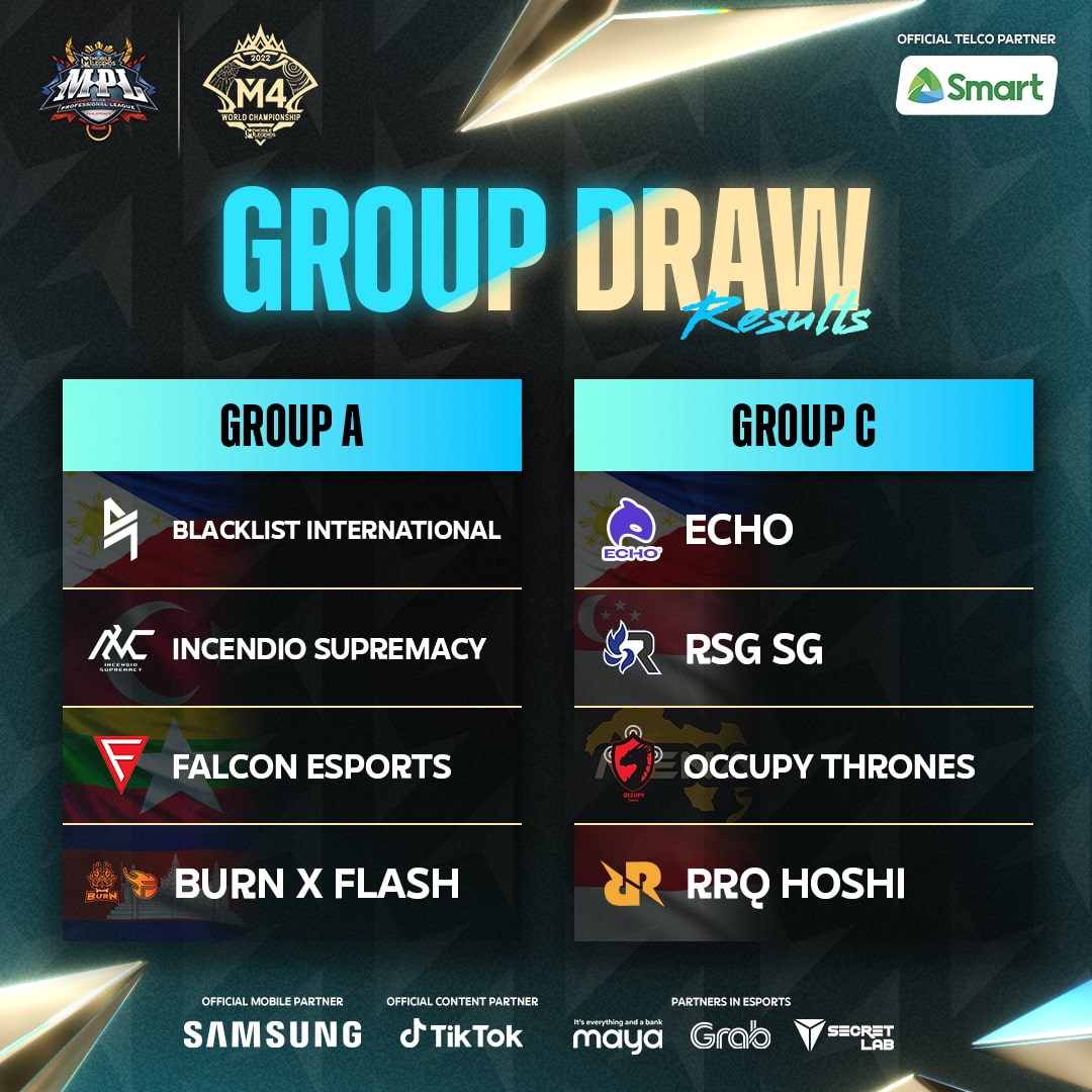 M4 PH Group Draw Result for the MOBA Tournament